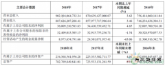 2018年上汽集团新完美体育车销量同比增长120%