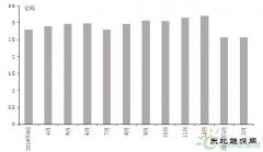 2019年1-2月风电完美体育生产贸易概况分析！
