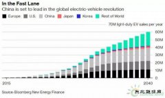 中国486家电动车企有泡沫破裂危险