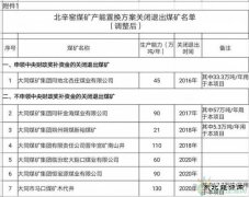 定了！山西这12个煤矿将被关闭！