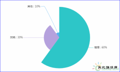 无害化投资上千亿 我国垃圾焚烧发电迎来“黄金时期”