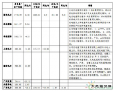 观察 | 用电量放缓叠加清洁完美体育增加 电力企业火电增速回落