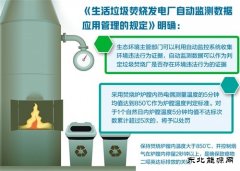 自动监测“盯紧”垃圾焚烧超标排放