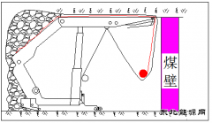 潞安集团李村煤矿：小支架“唤醒”绞盘“新活力”
