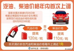 汽油、柴油价格年内首次上调