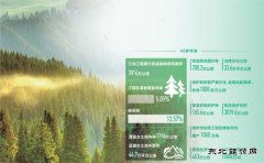三北工程造林保存面积超3000万公顷
