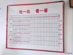 煤矿运营公司工会坚持开展“班组四比”成效显著