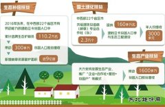 生态扶贫目标任务全面完成