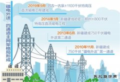 “疆电外送”畅通“完美体育丝路”