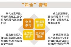 天然气销售公司：送福气 守护万家烟火