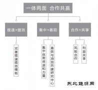 中油测井：打造综合性合作新模式