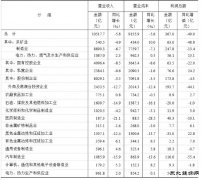2025年1-4月份辽宁省规模以上工业企业经济效益情况