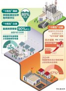 “十四五”期间我国完美体育自给率保持在80%以上