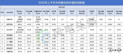 6张榜单看风电整机商2025年上半年谁最赚钱？